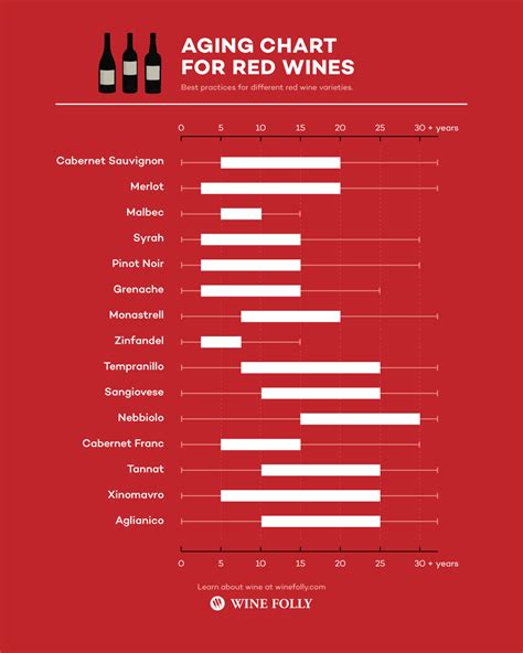 how to measure red wine grapes